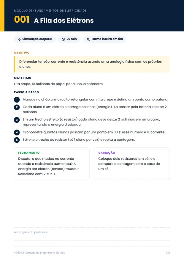 Dinâmica A Fila dos Elétrons